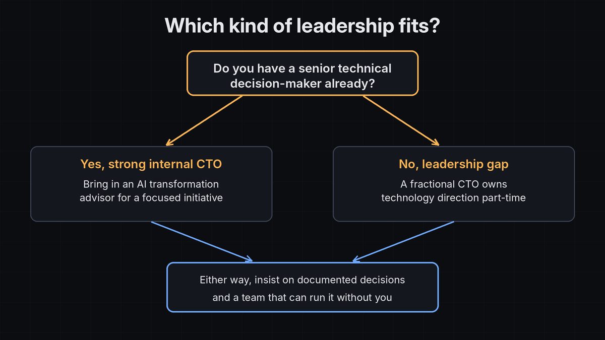 Decision flowchart for choosing between an AI transformation advisor and a fractional CTO
