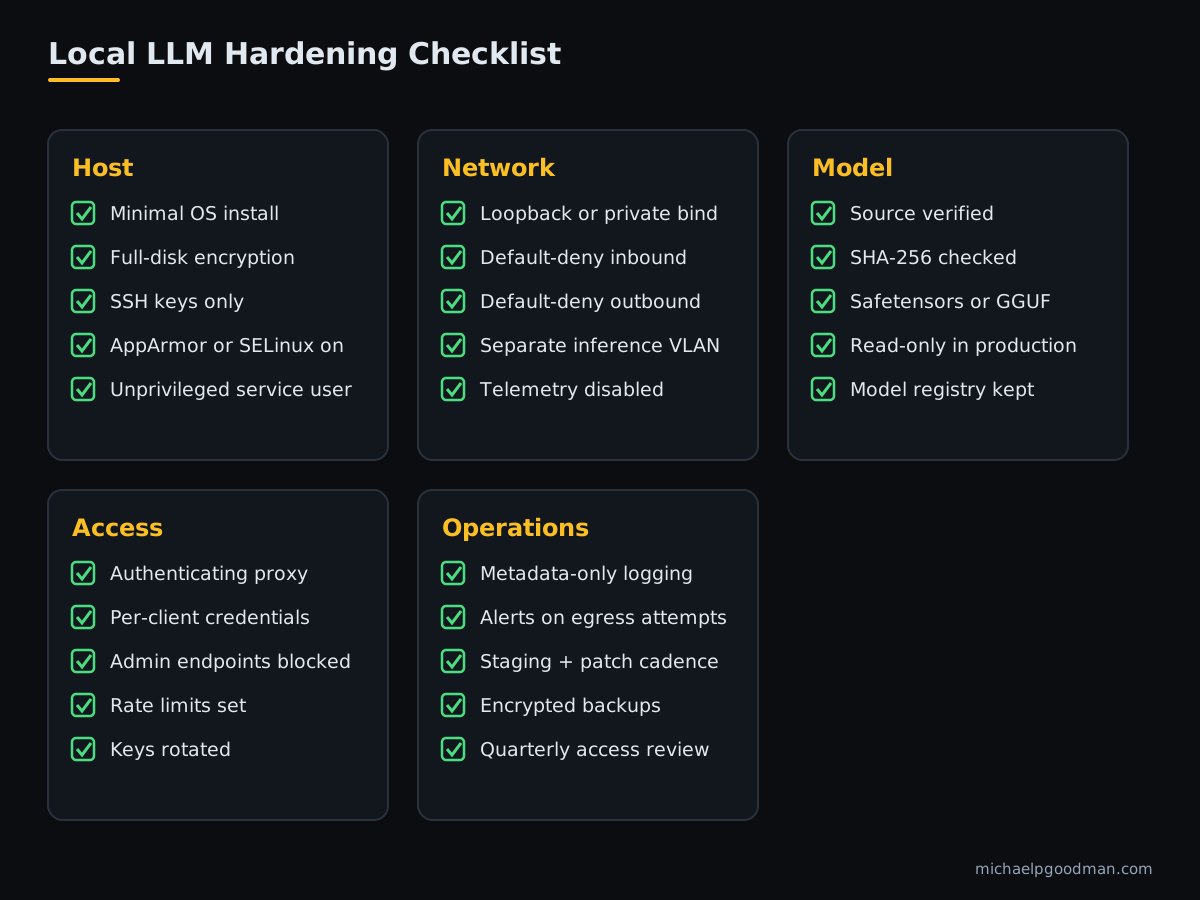 Checklist of local LLM server hardening controls: host, network, model, access and operations